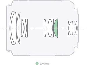 Obiektyw Sony Sony Obiektyw SAL-55200-2 Tele Zoom (55-200 mm, F4 - 5,6 SAM II, A-Mount APS-C, odpowiedni dla serii Alpha 77/68/58) 2