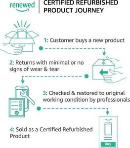 Słuchawki Sony Bezprzewodowe słuchawki douszne Sony WI-C400 z 7,5-godzinną żywotnością baterii, białe 3