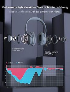Słuchawki Mpow Słuchawki (ANC), Słuchawki Bluetooth Mpow H10 z ulepszoną technologią Dual Mic ANC, 30 godzin pracy, chip CSR, składane do podróży, pracy, szare 3