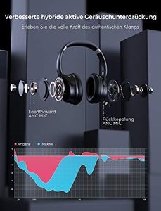 Słuchawki Mpow Słuchawki (ANC), Słuchawki Bluetooth Mpow H10 z ulepszoną technologią Dual Mic ANC, 30 godzin pracy, chip CSR, składany do podróży, pracy, czarny 5