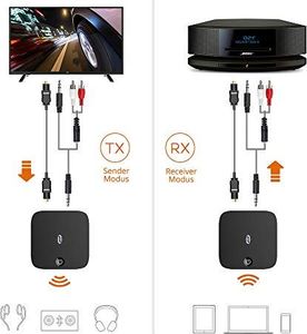 Adapter bluetooth TaoTronics TT-BA09 AUX 2