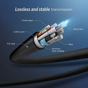 Kabel Ugreen HDMI - HDMI 15m czarny (50215) 5