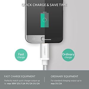 Kabel USB Ugreen Kabel szybkiego ładowania UGREEN Kabel micro USB 2.0 Nylonowe wsporniki do Samsung S7 Samsung Galaxy S6 S5 Edge J3 J5 J7 A3 A5 A7, Huawei P10 Lite P9 Lite, kontroler PS4 (0,5 m, biały) 2