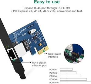 Karta sieciowa Ugreen US230 6