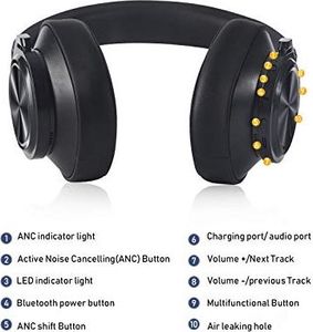 Słuchawki Bluedio Słuchawki Bluetooth Bluedio T7 Aktywna redukcja szumów, dźwięk hi-fi 57 mm i 30 godzin pracy, Słuchawki bezprzewodowe i przewodowe z mikrofonem do PC / telefonu / telewizora / podróży 7