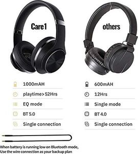 Słuchawki Doqaus DOQAUS , [do 52 godzin] Słuchawki bezprzewodowe z 3 trybami EQ, dwoma przetwornikami 40 mm, nausznikami z białkami pamięci i redukcją szumów Zintegrowany mikrofon do smartfona / komputera / telewizora 8