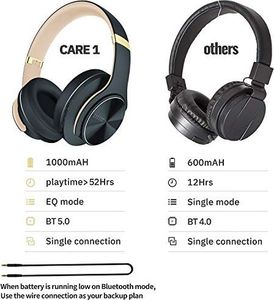 Słuchawki Doqaus Słuchawki Bluetooth DOQAUS , [do 52 godzin] Słuchawki bezprzewodowe z 3 trybami EQ, składany zestaw słuchawkowy stereo HiFi z mikrofonem, miękkie nauszniki do iPhone'a / iPada / Androida / laptopa (szary asfalt) 7