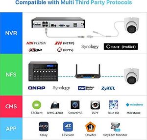 Kamera IP H. VIEW Kamera kopułkowa H.VIEW POE 5 MP Kamera IP 1944P Kamera HD 2,8 mm z mikrofonem do wykrywania ruchu / w pomieszczeniach IP67 ONVIF dzień / IR Night Vision Detekcja ruchu 9