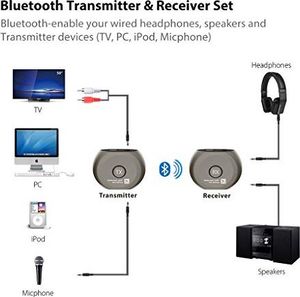 Avantree Avantree Pre-sparowany nadajnik i odbiornik Bluetooth aptX o niskiej latencji do telewizora i słuchawek / głośników, telewizora bez opóźnienia - blokada 2