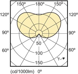 Philips CorePro LEDcandle, 3W, 2700K, E14 (78701300) 3