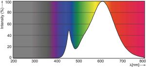 Philips CorePro LEDcandle, 3W, 2700K, E14 (78701300) 5