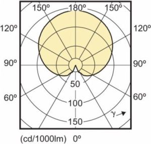Philips Żarówka LED CorePro E14, 3W, 250lm, 2700K, biała ciepła (78703700) 4
