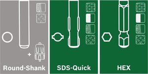Młotowiertarka Bosch Uneo Maxx 18 V (060395230F) 3