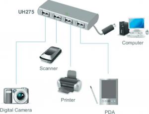 HUB USB Aten 4x USB-A 2.0 (UH275Z-AT-G) 4