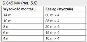 Steinel Czujnik ruchu Steinel IS 345 MX HIGHBAY DALI AP kwadrat 2