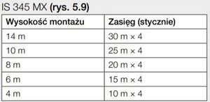 Steinel IS 345 MX HIGHBAY COM1 AP KONFEKCJA 1SZT 2