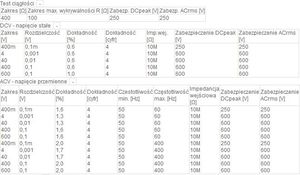Kyoritsu Multimetr miernik automatyczny KEW1009 KYORITSU 3