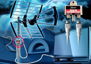 Xenic GRB-AR, zabezpieczenie przeciwprzepięciowe 2