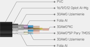 Kabel Unitek HDMI - HDMI 3m srebrny (C139W) 9