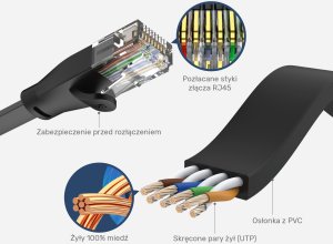 Unitek Kabel sieciowy płaski UTP Ethernet Cat.6 2m (C1810GBK) 6