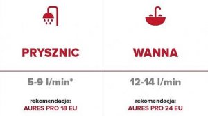 Przepływowy podgrzewacz wody Ariston Aures Pro 24 EU 24 kW 1 MPa (3520041) 5