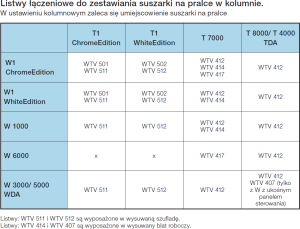 Miele Listwa łącząca pralkę i suszarkę w kolumnie z szufladą do ChromeEdition WTV 511 2