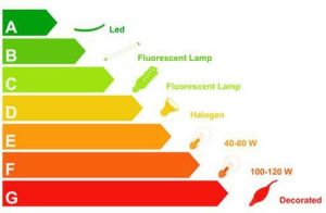Maclean Led4U z czujnikiem ruchu (39368) 8