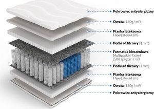 Frankhauer Materac HERAKLES 90x200 kieszeniowy z lateksem ortopedyczny Frankhauer 2