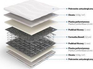 Frankhauer Materac HESTIA 90x200 bonelowy dwustronny polski Frankhauer 2