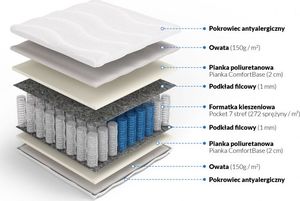 Frankhauer Materac POSEJDON 90x190 kieszeniowy miękki Frankhauer 2