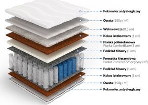 Frankhauer Materac HEBE 80x200 kieszeniowy z kokosem ortopedyczny 2