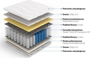 Frankhauer Materac APOLLO 80x200 kieszeniowy jednoosobowy z pianką termoelastyczną Frankhauer 2