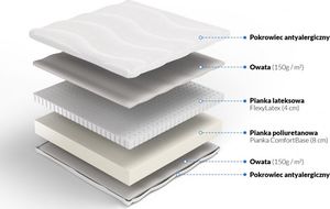 Frankhauer Materac KRASNOLUDEK piankowy z lateksem dwustronny Frankhauer 2