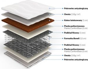 Frankhauer Materac ARTEMIDA 120x200 bonelowy z kokosem polskiej produkcji Frankhauer 2
