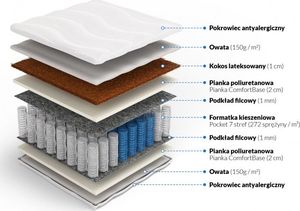 Frankhauer Materac MORFEUSZ 80x180 kieszeniowy z kokosem dwustronny Frankhauer 2