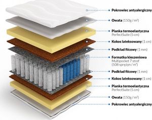 Frankhauer Materac LAILA 160x200 kieszeniowy z kokosem ortopedyczny Frankhauer 2