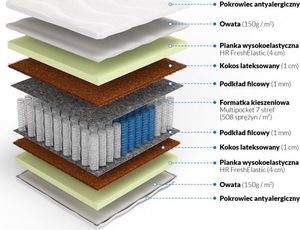 Frankhauer Materac FENIKS 160x200 kieszeniowy z pianką HR dwuosobowy 2