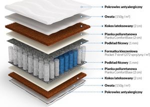 Frankhauer Materac TYCHE 160x200 kieszeniowy z kokosem dla par Frankhauer 2