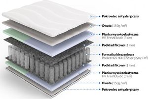 Frankhauer Materac PENELOPA I ODYSEUSZ 140x200 kieszeniowy dla par Frankhauer 2