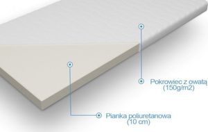 Mirat Materac LENNY 90x180 piankowy antyalergiczny do sypialni MIRAT 3