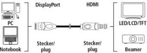 Kabel Hama DisplayPort - HDMI 1.8m czarny (000545940000) 3