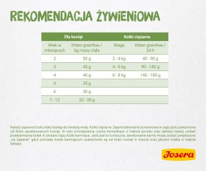 Josera Kitten Grainfree 2kg 5