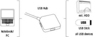 HUB USB Hama 4x USB-A  (000121900000) 3