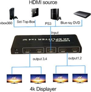 Spacetronik Rozgałęźnik Splitter HDMI 1/4 Spacetronik SPH-RS104V4A 2