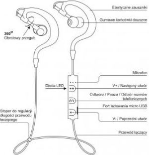 Słuchawki Art AP-B23 4