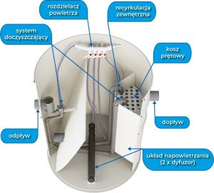 Eko House Przydomowa biologiczna oczyszczalnia ścieków  4-10 osób 3