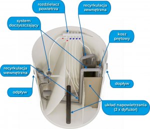 Eko House Przydomowa biologiczna oczyszczalnia ścieków 4-10 osób 2