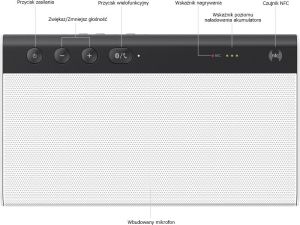 Głośnik Creative Sound Blaster Roar 2 (51MF8190AA000) 5