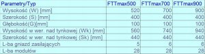 Sabaj Rozdzielnia Multimedialna 900x400x100mm FTTMAX 900 5-009FTTMAX 900 6