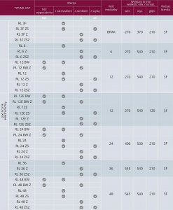 Sabaj Rozdzielnia RL 12E pod licznik elektroniczny, z zamkiem i szybą, RAL 9003 IP31 RL 12E ZSZ 2-083E 7